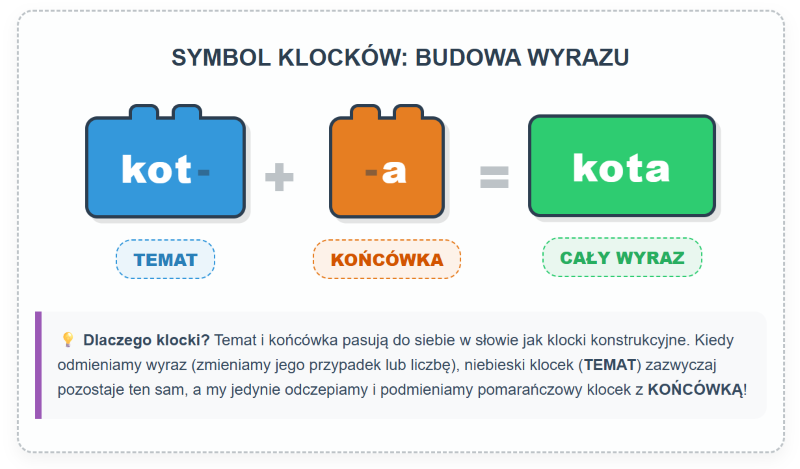 Rzeczownik - notatki pomocnicze