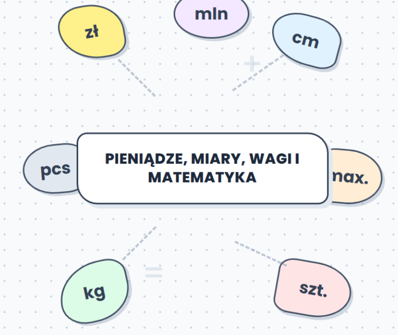 Pieniądze, miary, wagi i matematyka, a kropka. Czy po zł, kg i szt stawiamy kropkę?